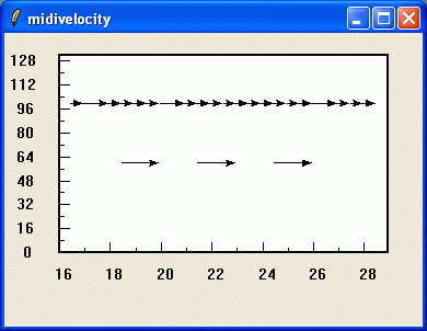 velocity map of MIDI
